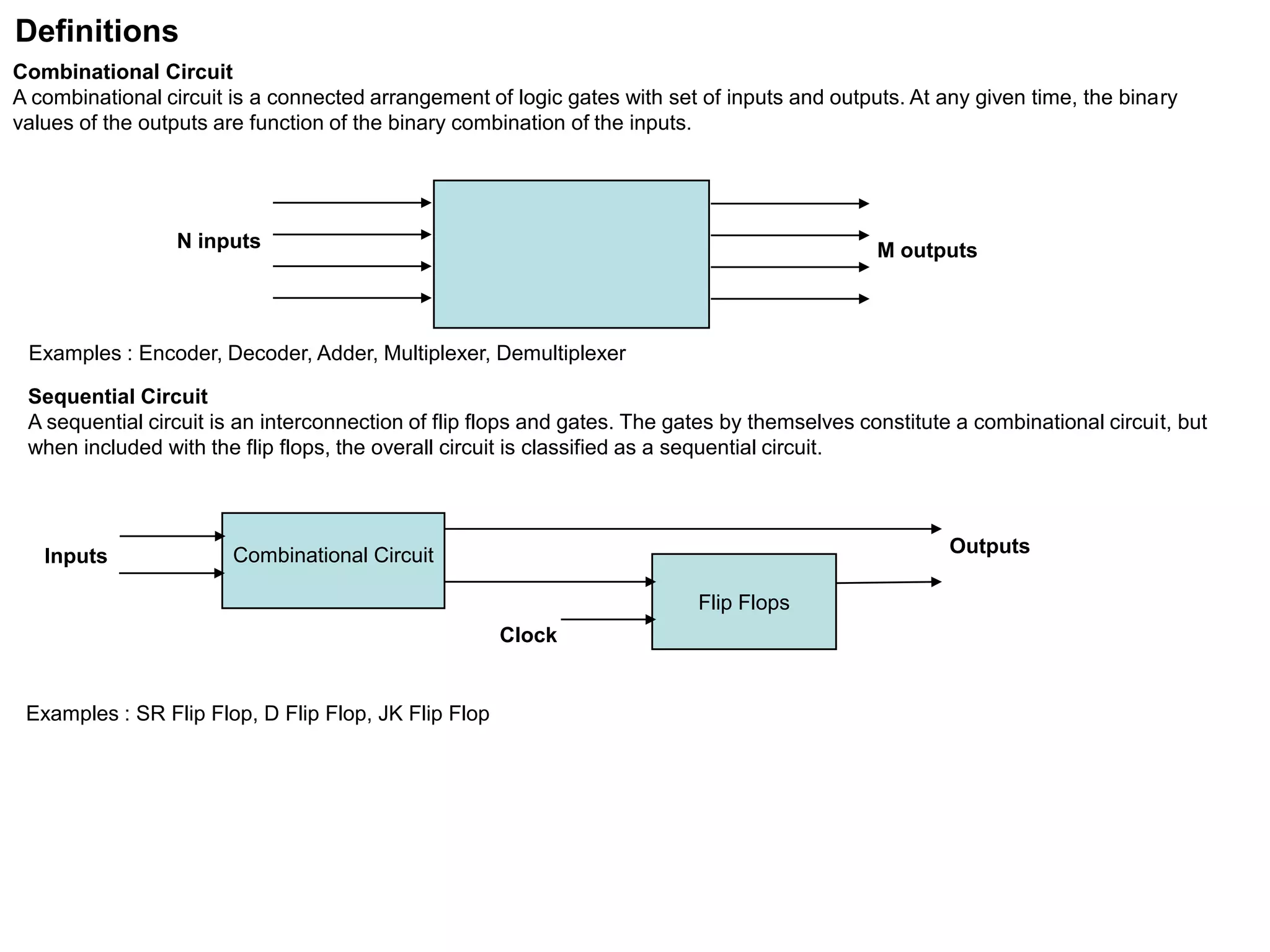 Definitions
Combinational Circuit
A combinational circuit is a connected arrangement of logic gates with set of inputs and outputs. At any given time, the binary
values of the outputs are function of the binary combination of the inputs.
N inputs M outputs
Examples : Encoder, Decoder, Adder, Multiplexer, Demultiplexer
Sequential Circuit
A sequential circuit is an interconnection of flip flops and gates. The gates by themselves constitute a combinational circuit, but
when included with the flip flops, the overall circuit is classified as a sequential circuit.
Combinational Circuit
Flip Flops
Clock
Inputs Outputs
Examples : SR Flip Flop, D Flip Flop, JK Flip Flop
 