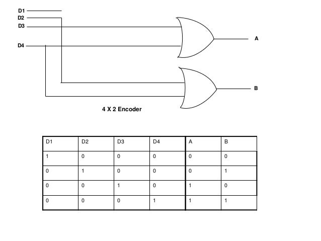 [DIAGRAM] 4 2 Encoder Logic Diagram - WIRINGSCHEMA.COM