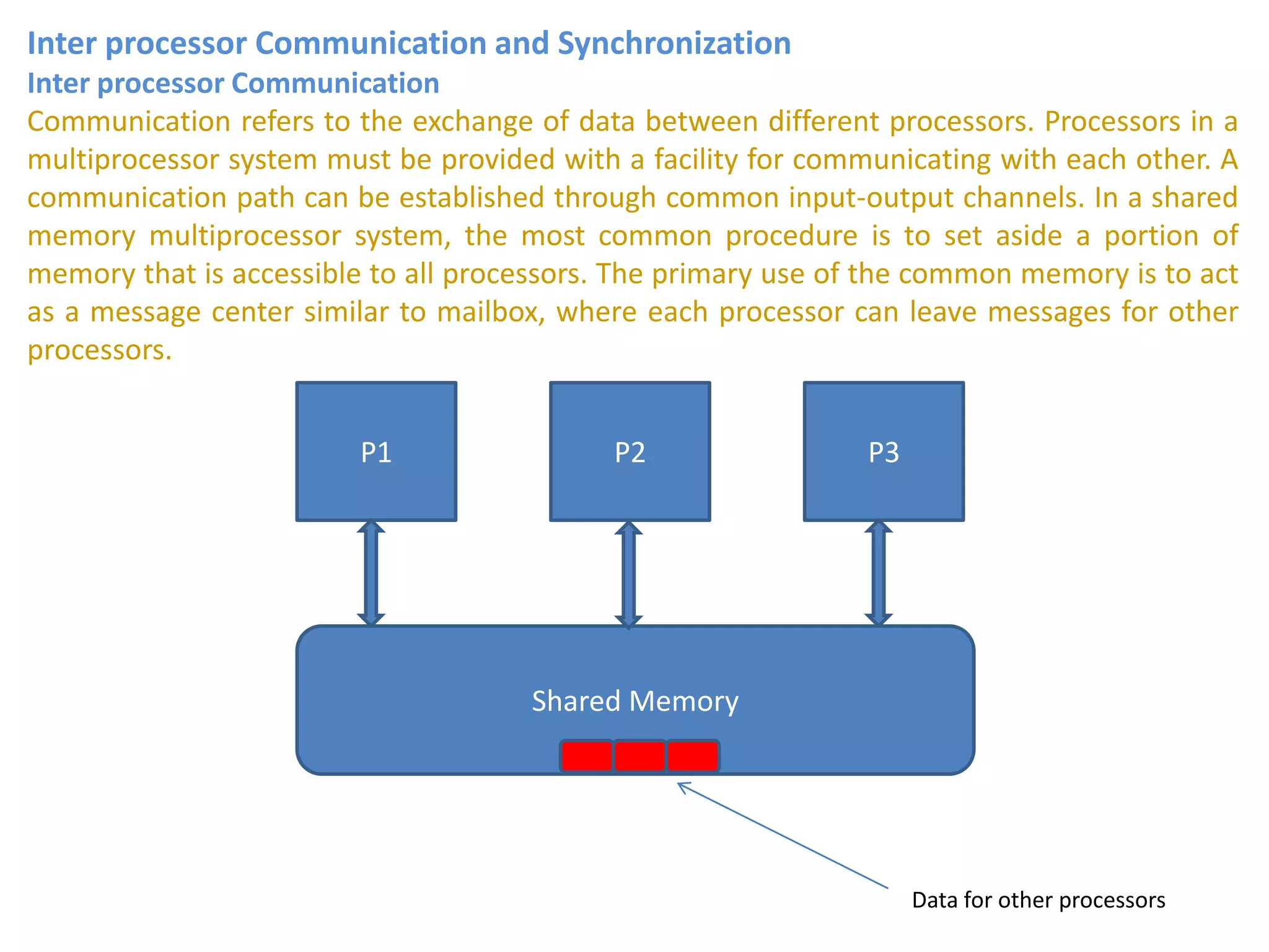 Inter processor Communication and Synchronization
Inter processor Communication
Communication refers to the exchange of data between different processors. Processors in a
multiprocessor system must be provided with a facility for communicating with each other. A
communication path can be established through common input-output channels. In a shared
memory multiprocessor system, the most common procedure is to set aside a portion of
memory that is accessible to all processors. The primary use of the common memory is to act
as a message center similar to mailbox, where each processor can leave messages for other
processors.
P1 P2 P3
Shared Memory
Data for other processors
 