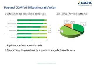 Pourquoi COAPTA? Efficacité et satisfaction
 Satisfaction des participants démontrée: Objectifs de formation atteints:
 Expérience technique et industrielle
 Grande capacité à construire du sur-mesure répondant à vos besoins
Copyright COAPTA Sàrl 2015 Toute reproduction interdite
 