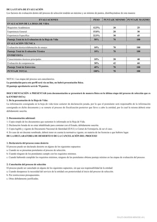 DE LA ETAPA DE EVALUACIÓN
Los factores de evaluación dentro del proceso de selección tendrán un máximo y un mínimo de puntos, distribuyéndose de esta manera:
NOTA1: Las etapas del proceso son cancelatorios.
La postulación para este perfil será vía on line, no habrá presentación física.
El puntaje aprobatorio será de 70 puntos.
DOCUMENTACIÓN A PRESENTAR (esta documentación se presentará de manera física en la última etapa del proceso de selección que es
la ENTREVISTA)
1. De la presentación de la Hoja de Vida:
La información consignada en la hoja de vida tiene carácter de declaración jurada, por lo que el postulante será responsable de la información
consignada en dicho documento y se somete al proceso de fiscalización posterior que lleve a cabo la entidad, por lo cual la misma deberá estar
debidamente suscrita.
2. Documentación adicional:
1. Copia simple de los documentos que sustenten lo informado en la Hoja de Vida.
2. Declaración Jurada de no estar inhabilitado para contratar con el Estado, debidamente suscrita.
3. Copia legible y vigente de Documento Nacional de Identidad (D.N.I.) o Carnet de Extranjería, de ser el caso.
4. En caso de ser docente nombrado, deberá tener en cuenta la normativa vigente, en materia de las licencias a que hubiere lugar.
DE LA DECLARATORIA DE DESIERTO O DE LA CANCELACIÓN DEL PROCESO
1. Declaratoria del proceso como desierto
El proceso puede ser declarado desierto en alguno de los siguientes supuestos:
a. Cuando no se presentan postulantes al proceso de selección.
b. Cuando ninguno de los postulantes cumple con los requisitos mínimos.
c. Cuando habiendo cumplido los requisitos mínimos, ninguno de los postulantes obtiene puntaje mínimo en las etapas de evaluación del proceso.
2. Cancelación del proceso de selección
El proceso puede ser cancelado en alguno de los siguientes supuestos, sin que sea responsabilidad de la entidad:
a. Cuando desaparece la necesidad del servicio de la entidad con posterioridad al inicio del proceso de selección.
b. Por restricciones presupuestales.
c. Otras debidamente justificadas.
EVALUACIONES PESO PUNTAJE MINIMO PUNTAJE MAXIMO
EVALUACION DE LA HOJA DE VIDA
Requisitos Académicos 12.5% 20 25
Experiencia General 15.0% 20 30
Experiencia Específica 22.5% 30 45
Puntaje Total de la Evaluacion de la Hoja de Vida 50% 70 100
EVALUACIÓN TÉCNICA
Evaluación técnica/elaboración de ensayo 10% 70 100
Puntaje Total de Evaluación Técnica 10% 70 100
ENTREVISTA
Conocimientos técnicos principales 10% 28 40
Evaluación de competencias 30% 42 60
Puntaje Total de Entrevista 40% 70 100
PUNTAJE TOTAL 100% 70 100
F01(IT-OGEPER-MINEDU-01)
 