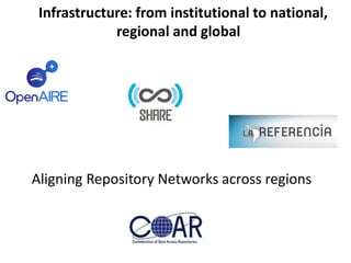 Aligning Repository Networks across regions
Infrastructure: from institutional to national,
regional and global
 