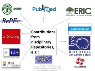 Contributions
from
disciplinary
Repositories,
e.g.:
examples from source:
http://oad.simmons.edu/oadwiki/Disciplina
ry_repositorieshttp://oad.simmons.edu/oa
 