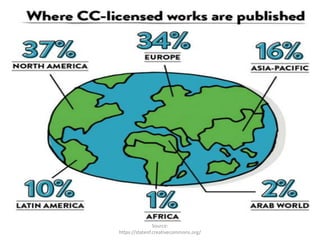 Source:
https://stateof.creativecommons.org/
 