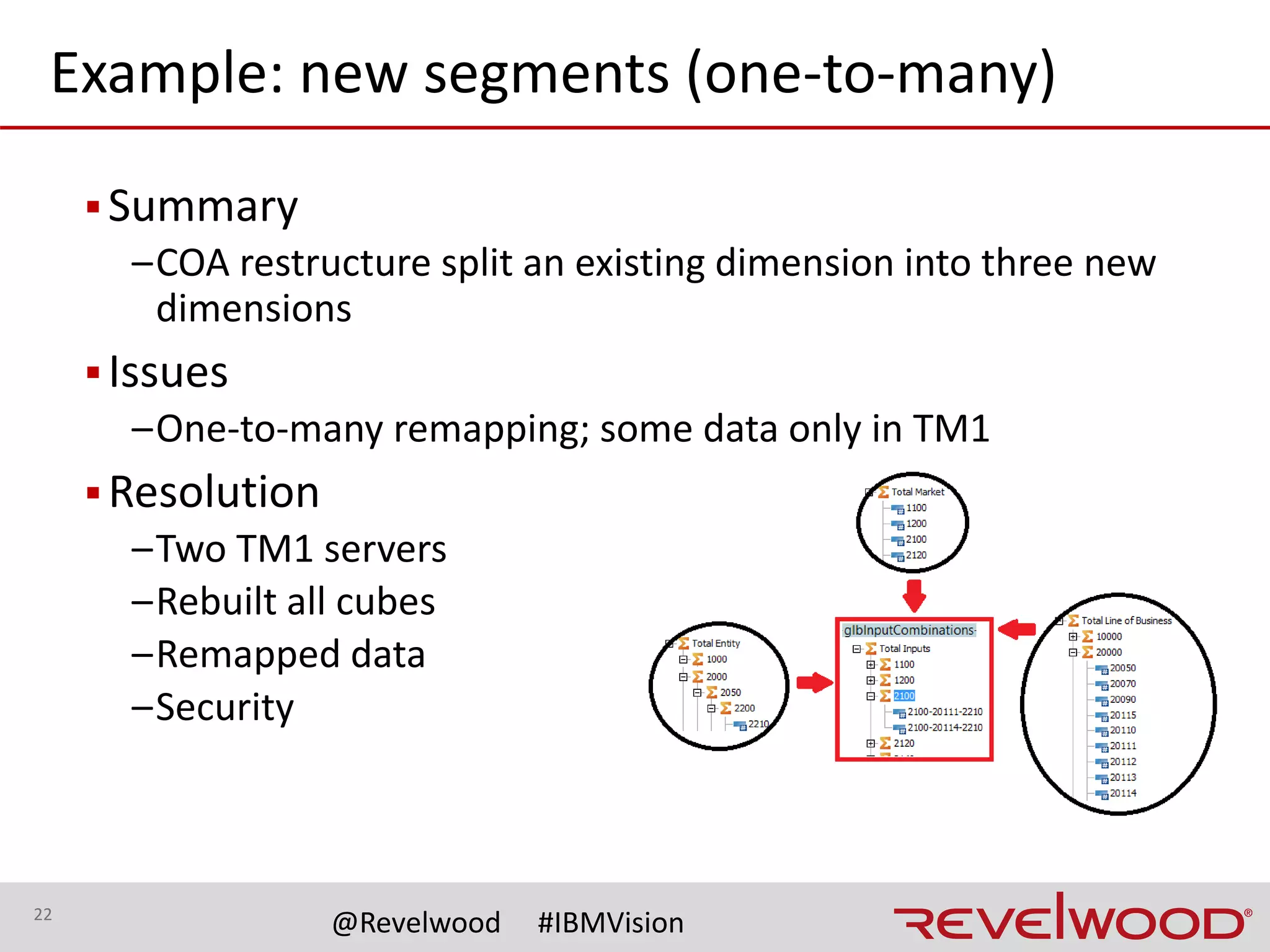 22
@Revelwood #IBMVision
DrillDrill
Example: using TM1 to reconcile
▪Summary
–Client was looking for an easy way to reconcile existing TM1
data into new COA
▪Issues
–Lots of remappings and many users
made reconciliation difficult
▪Resolution
–Created/used three cubes
–Data
–Drill through processes created
 