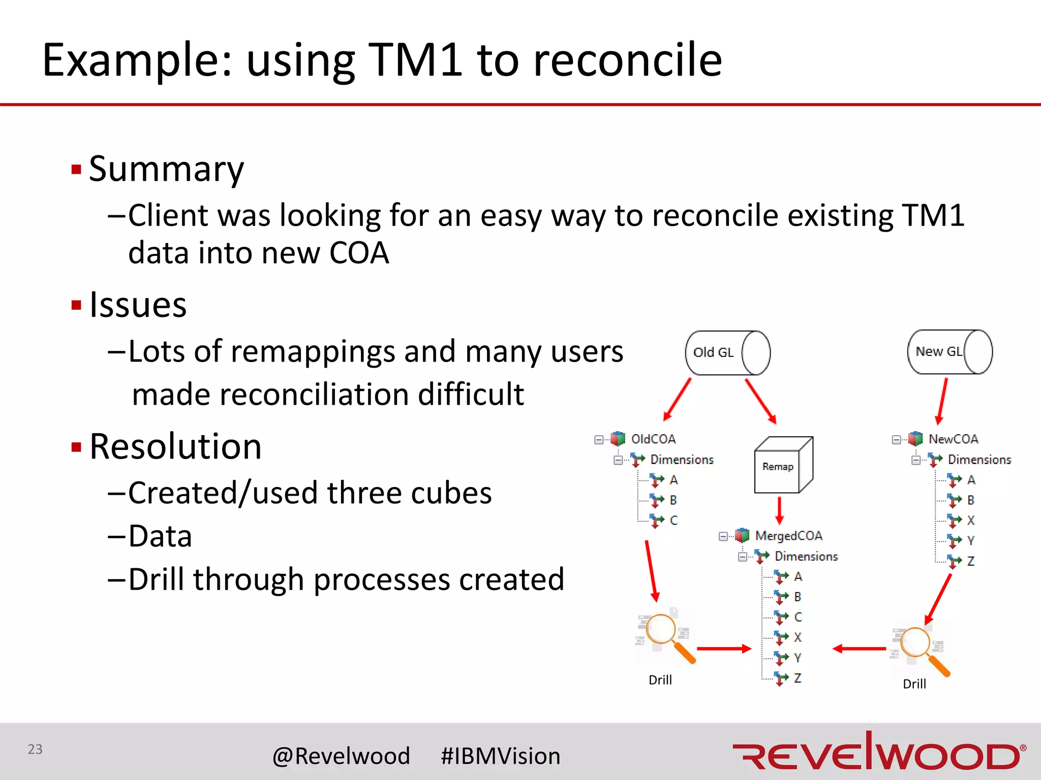 23
@Revelwood #IBMVision
Example: new ERP module
▪Summary
–New Projects module added to the ERP
▪Issue
–Wanted to plan and report at more detailed level
▪Resolution
–Used existing core finance model to remap, as normal
–Then added a new detailed module into TM1
• Linked new model into core model
• Create new imports/exports
• Create drill through functionality from Finance into Projects
• Create new detailed input templates and reports
 