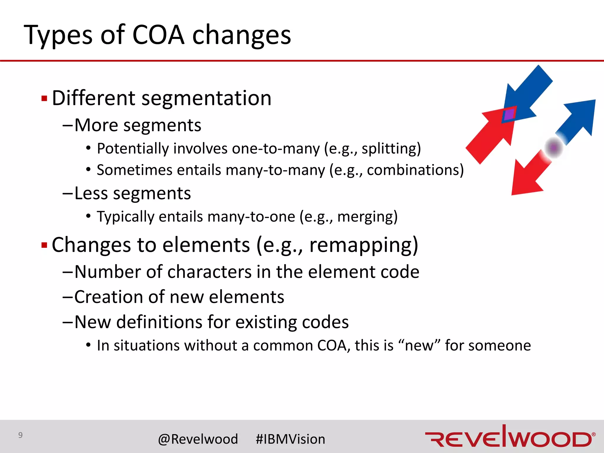 9
@Revelwood #IBMVision
Beyond the GL
▪ERP implementation team most likely owns
the remapping
▪But you own reporting … more to consider
than just the GL Balances
–Sub systems
–Other systems that feed the ERP system
–Detailed information stored in TM1/PA
 