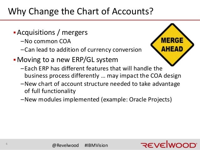 Best Practices Chart Of Accounts Design