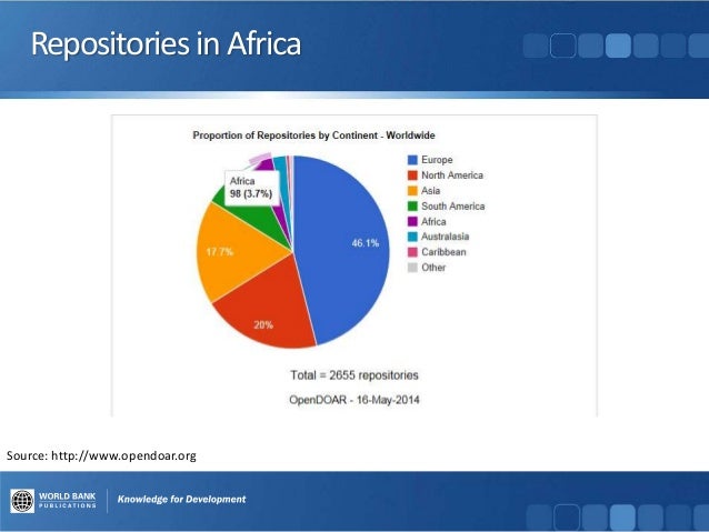 knowledge repository what Knowledge Repository: Open World Bankâs The Approach to