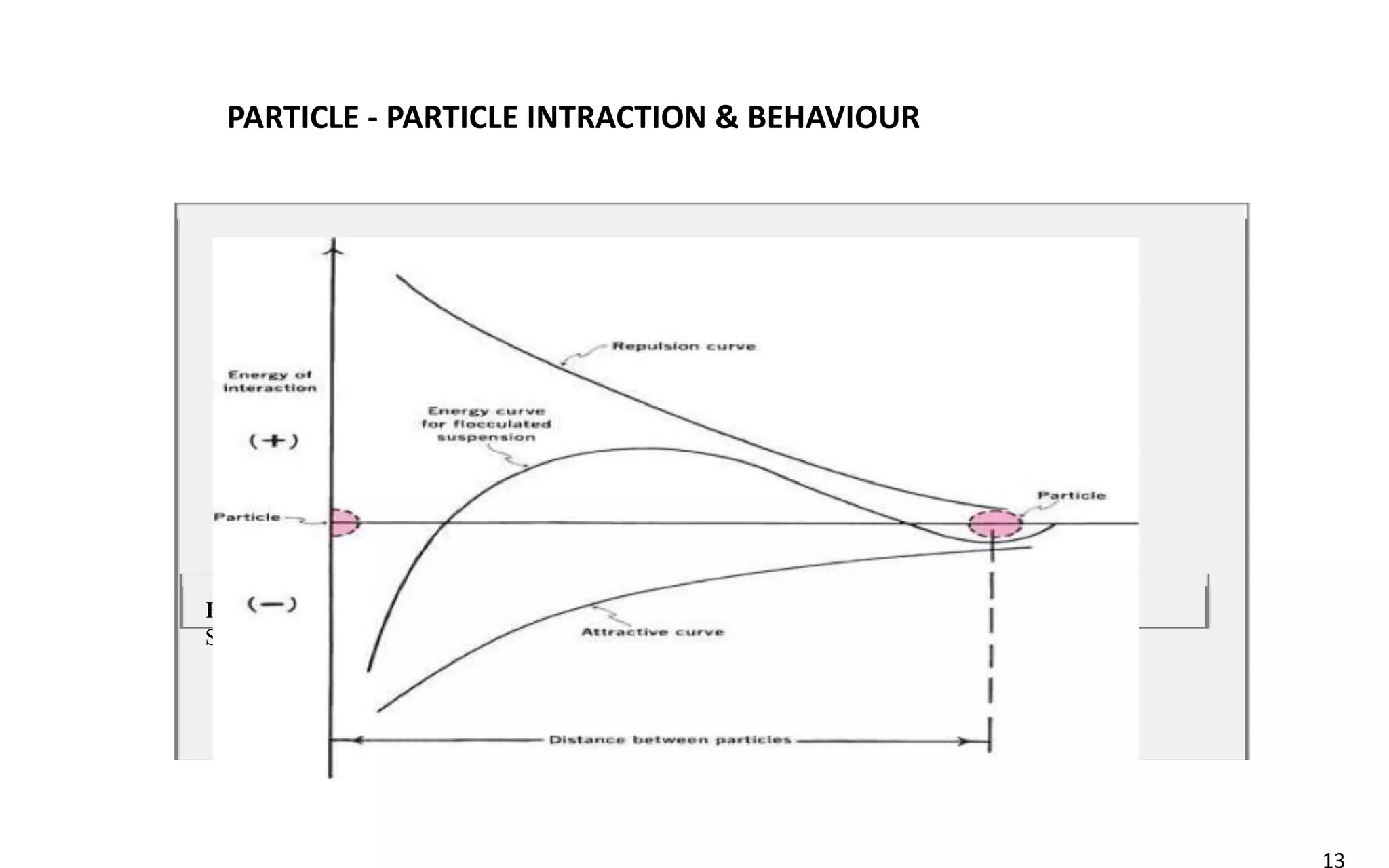 Course Dispersion Picture coarse-dispersions-suspension.pptx