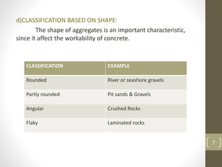 d)CLASSIFICATION BASED ON SHAPE:
The shape of aggregates is an important characteristic,
since it affect the workability of concrete.
7
CLASSIFICATION EXAMPLE
Rounded River or seashore gravels
Partly rounded Pit sands & Gravels
Angular Crushed Rocks
Flaky Laminated rocks
 