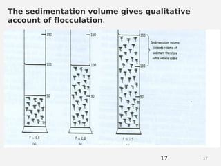 1717
The sedimentation volume gives qualitative
account of flocculation.
 