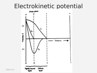 2018-4-14
Electrokinetic potential
 