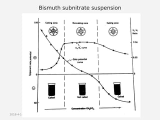 2018-4-14
Bismuth subnitrate suspension
 