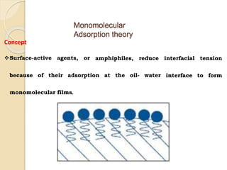 Monomolecular
Adsorption theory
Concept
Surface-active agents, or
oil- water
amphiphiles, reduce interfacial tension
interface to form
because of their adsorption at the
monomolecular films.
 