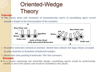 Oriented-Wedge
Theory
Concept
 This theory deals with formation of monomolecular layers of emulsifying agent curved
around a droplet of the internal phase of the emulsion.
A. Emulsifier molecules oriented at interface. Dotted lines indicate the large volume occupied
by polar head due to formation of hydrated complex.
B. Shows that close packing of molecules ‘ fits’ this curvature.
Example
 In a system containing two immicible liquids, emulsifying agents would be preferentially
soluble in one of the phases and would be embaded in that phase.
 