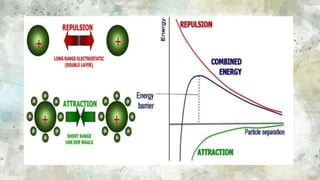 Course Dispersion Picture Coarse dispersion suspension | PPTX