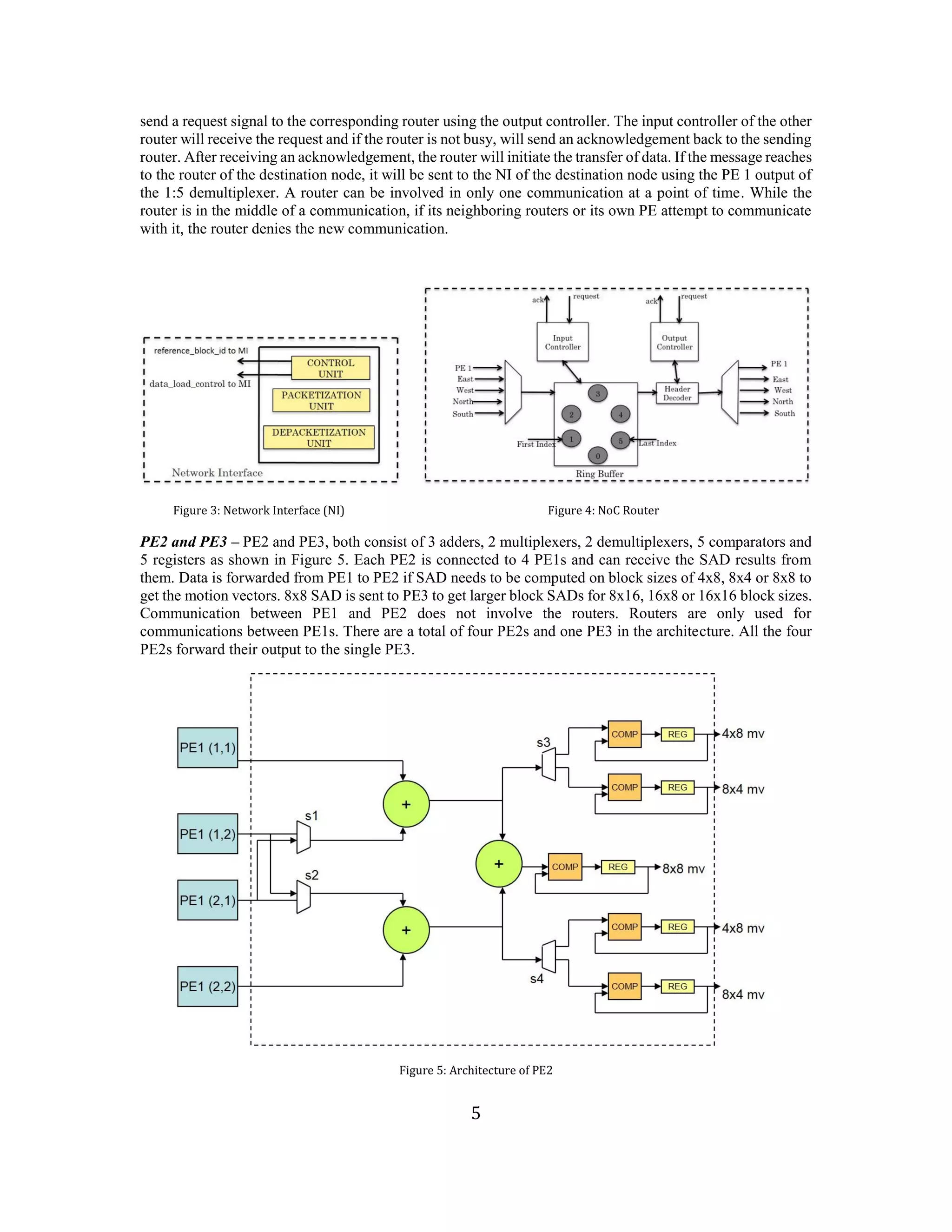 5 
send a request signal to the corresponding router using the output controller. The input controller of the other router will receive the request and if the router is not busy, will send an acknowledgement back to the sending router. After receiving an acknowledgement, the router will initiate the transfer of data. If the message reaches to the router of the destination node, it will be sent to the NI of the destination node using the PE 1 output of the 1:5 demultiplexer. A router can be involved in only one communication at a point of time. While the router is in the middle of a communication, if its neighboring routers or its own PE attempt to communicate with it, the router denies the new communication. 
Figure 3: Network Interface (NI) Figure 4: NoC Router 
PE2 and PE3 – PE2 and PE3, both consist of 3 adders, 2 multiplexers, 2 demultiplexers, 5 comparators and 5 registers as shown in Figure 5. Each PE2 is connected to 4 PE1s and can receive the SAD results from them. Data is forwarded from PE1 to PE2 if SAD needs to be computed on block sizes of 4x8, 8x4 or 8x8 to get the motion vectors. 8x8 SAD is sent to PE3 to get larger block SADs for 8x16, 16x8 or 16x16 block sizes. Communication between PE1 and PE2 does not involve the routers. Routers are only used for communications between PE1s. There are a total of four PE2s and one PE3 in the architecture. All the four PE2s forward their output to the single PE3. 
Figure 5: Architecture of PE2  