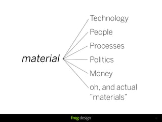 Technology
           People
           Processes
material   Politics
           Money
           oh, and actual
           ”materials”

                            61
 