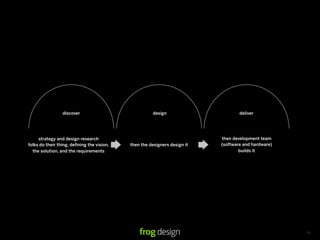 discover                             design                       deliver




     strategy and design research                                          then development team
folks do their thing, deﬁning the vision,   then the designers design it   (software and hardware)
  the solution, and the requirements                                               builds it




                                                                                                     66
 