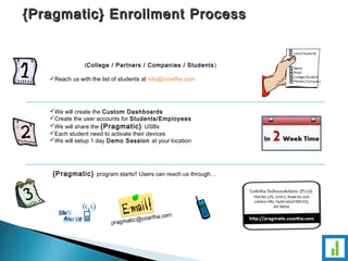 {Pragmatic} EEnnrroollllmmeenntt PPrroocceessss 
(College / Partners / Companies / Students) 
Reach us with the list of students at info@coartha.com 
We will create the Custom Dashboards 
Create the user accounts for Students/Employees 
We will share the {Pragmatic} USBs 
Each student need to activate their devices 
We will setup 1 day Demo Session at your location 
{Pragmatic} program starts!! Users can reach us through… 
 