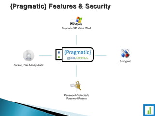 Encrypted 
{Pragmatic} FFeeaattuurreess && SSeeccuurriittyy 
Supports XP, Vista, Win7 
Password-Protected / 
Password Resets 
Backup, File Activity Audit 
 