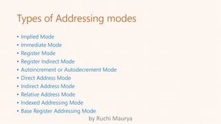 Types of Addressing modes- COA | PPT
