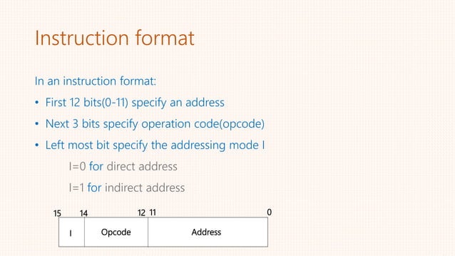 Types of Addressing modes- COA | PPTX | Programming Languages | Computing