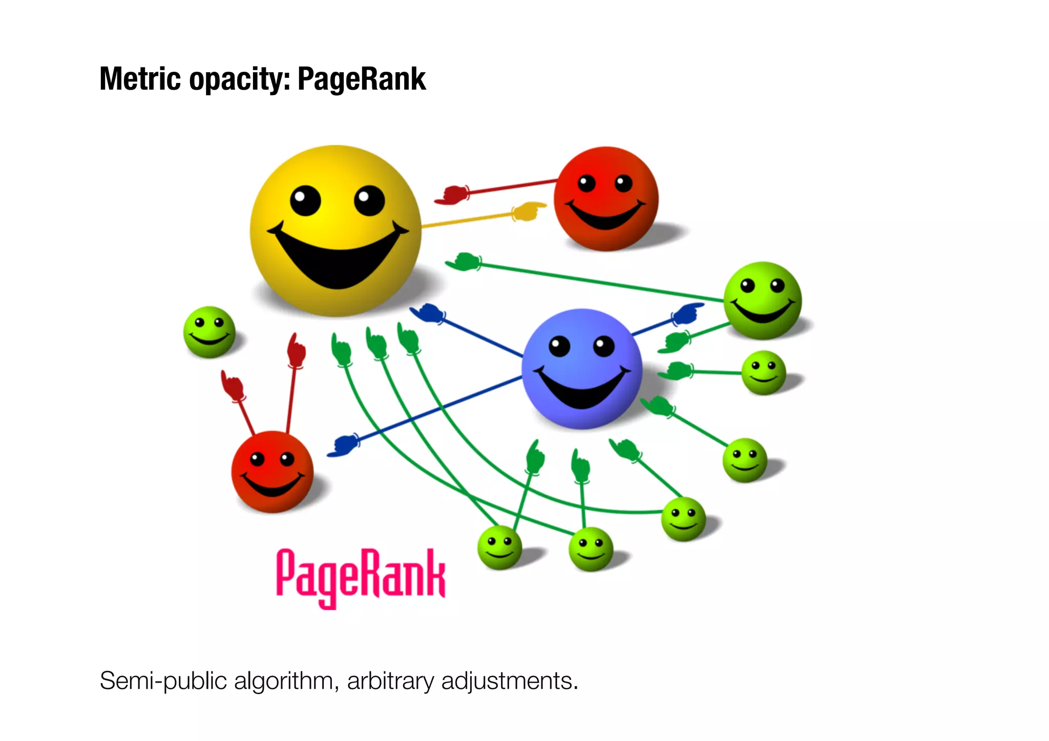 Metric opacity: PageRank




Semi-public algorithm, arbitrary adjustments.
 