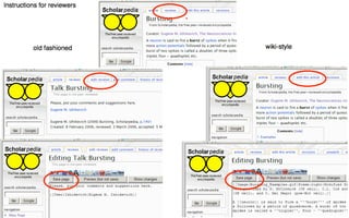 Wikis as platforms for scholarly publishing (COASP 2010)