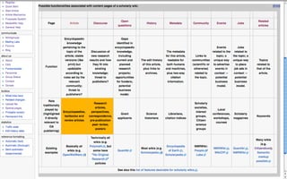 Wikis as platforms for scholarly publishing (COASP 2010)