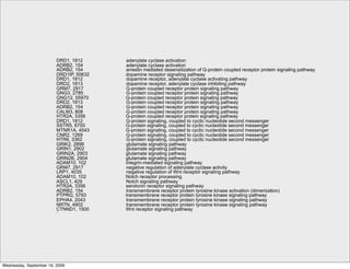 DRD1, 1812      adenylate cyclase activation
                         ADRB2, 154      adenylate cyclase activation
                         ADRB2, 154      arrestin mediated desensitization of G-protein coupled receptor protein signaling pathway
                         DRD1IP, 50632   dopamine receptor signaling pathway
                         DRD1, 1812      dopamine receptor, adenylate cyclase activating pathway
                         DRD2, 1813      dopamine receptor, adenylate cyclase inhibiting pathway
                         GRM7, 2917      G-protein coupled receptor protein signaling pathway
                         GNG3, 2785      G-protein coupled receptor protein signaling pathway
                         GNG12, 55970    G-protein coupled receptor protein signaling pathway
                         DRD2, 1813      G-protein coupled receptor protein signaling pathway
                         ADRB2, 154      G-protein coupled receptor protein signaling pathway
                         CALM3, 808      G-protein coupled receptor protein signaling pathway
                         HTR2A, 3356     G-protein coupled receptor protein signaling pathway
                         DRD1, 1812      G-protein signaling, coupled to cyclic nucleotide second messenger
                         SSTR5, 6755     G-protein signaling, coupled to cyclic nucleotide second messenger
                         MTNR1A, 4543    G-protein signaling, coupled to cyclic nucleotide second messenger
                         CNR2, 1269      G-protein signaling, coupled to cyclic nucleotide second messenger
                         HTR6, 3362      G-protein signaling, coupled to cyclic nucleotide second messenger
                         GRIK2, 2898     glutamate signaling pathway
                         GRIN1, 2902     glutamate signaling pathway
                         GRIN2A, 2903    glutamate signaling pathway
                         GRIN2B, 2904    glutamate signaling pathway
                         ADAM10, 102     integrin-mediated signaling pathway
                         GRM7, 2917      negative regulation of adenylate cyclase activity
                         LRP1, 4035      negative regulation of Wnt receptor signaling pathway
                         ADAM10, 102     Notch receptor processing
                         ASCL1, 429      Notch signaling pathway
                         HTR2A, 3356     serotonin receptor signaling pathway
                         ADRB2, 154      transmembrane receptor protein tyrosine kinase activation (dimerization)
                         PTPRG, 5793     transmembrane receptor protein tyrosine kinase signaling pathway
                         EPHA4, 2043     transmembrane receptor protein tyrosine kinase signaling pathway
                         NRTN, 4902      transmembrane receptor protein tyrosine kinase signaling pathway
                         CTNND1, 1500    Wnt receptor signaling pathway
                         `




Wednesday, September 16, 2009
 