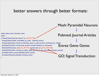 better answers through better formats:


                                                                                    Mesh: Pyramidal Neurons
select ?gene_name ?process_name
where                                                                               Pubmed: Journal Articles
{ PropertyValue(?pubmed_record, ?p, mesh:D017966)
    PropertyValue(?article, sc:identified_by_pmid , ?pubmed_record)
    PropertyValue(?gene_record, sc:describes_gene_or_gene_product_mentioned_by, ?article)
    SubClassOf(?protein, some(ro:has_function, some(ro:realized_as, ?process)))
    SubClassOf(?process, or(go:GO_0007166, some(ro:part_of, go:GO_0007166))
                                                                                     Entrez Gene: Genes
    SubClassOf(?protein, some(sc:is_protein_gene_product_of_dna_described_by,?gene_record))
    Annotation(?gene_record,rdfs:label,{?gene_name})


}
    Annotation(?process,rdfs:label,?process_name)
                                                                                     GO: Signal Transduction



Wednesday, September 16, 2009
 