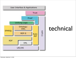 technical



Wednesday, September 16, 2009
 