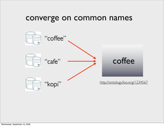 converge on common names

                                “coffee”


                                “cafe”             coffee

                                “kopi”     http://ontology.foo.org/1234567




Wednesday, September 16, 2009
 