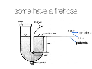 some have a ﬁrehose
articles
data
patents
 
