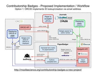 http://mozillascience.org/contributorship-badges-a-new-project/
 