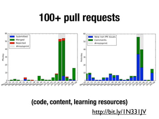 100+ pull requests
(code, content, learning resources)
http://bit.ly/1N331JV
 