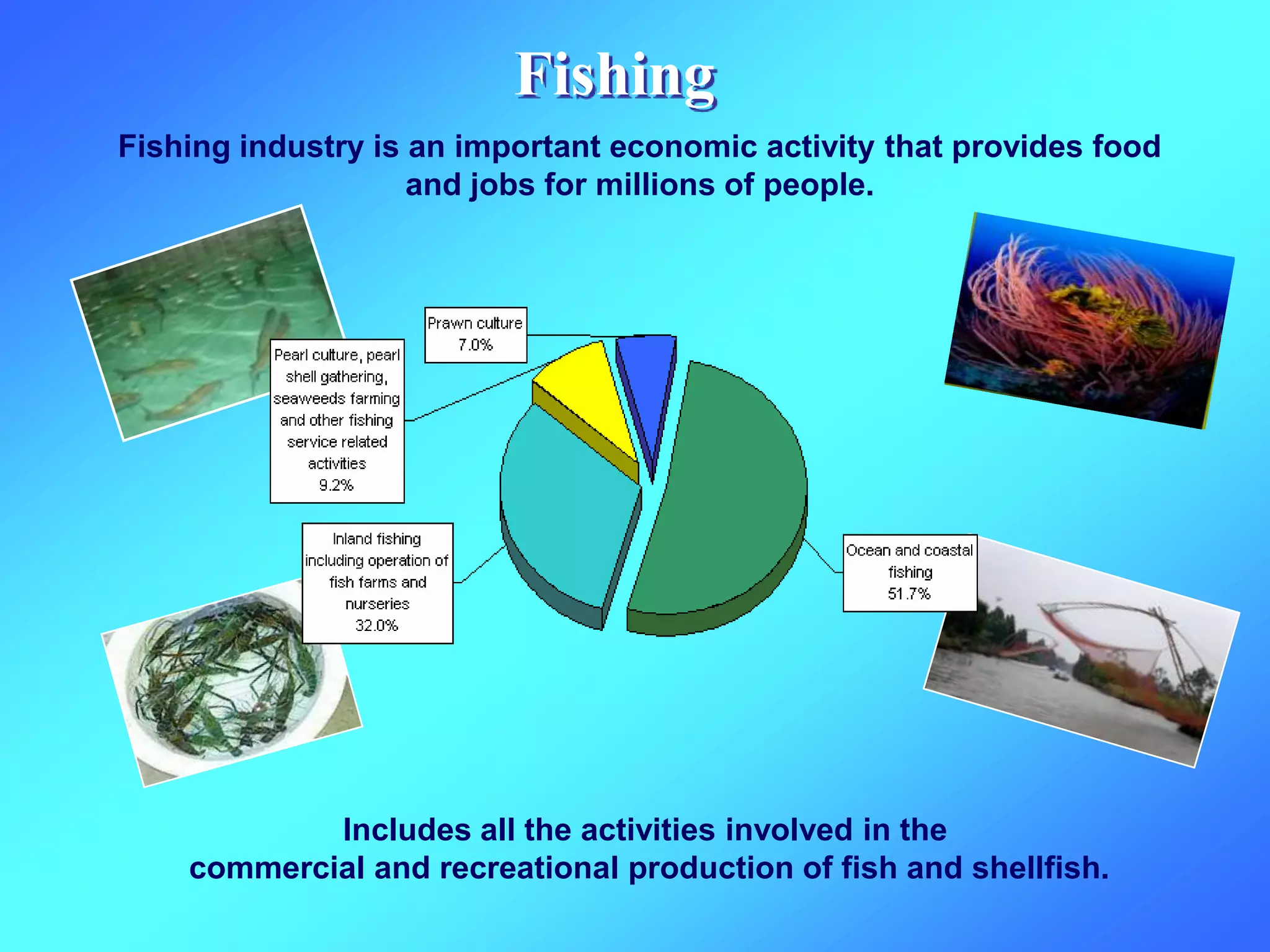 Fishing
Fishing industry is an important economic activity that provides food
and jobs for millions of people.
Includes all the activities involved in the
commercial and recreational production of fish and shellfish.
 