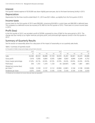 [ 8 ]
COAST WHOLESALE APPLIANCES INC. Management’s Discussion and Analysis
Interest
First quarter interest expense of $129,000 was down slightly year-over-year, due to the lower borrowing facility in 2013.
Depreciation
Depreciation for the three months ended March 31, 2013 was $0.5 million, up slightly from the first quarter of 2012.
Income taxes
Income taxes for the first quarter of 2013 were $90,000, comprising $24,000 in current taxes and $66,000 in deferred taxes.
This compares to a deferred income tax recovery of $1,400 for the first quarter of 2012. There were no current income taxes
in 2012.
Profit (loss)
In the first quarter of 2013, we recorded a profit of $359K compared to a loss of $4K for the same period in 2012. The
change was due mainly to our higher revenues and gross profit, and continued tight expense control in the first quarter in
2013.
Summary of Quarterly Results
See the section on seasonality above for a discussion of the impact of seasonality on our quarterly sales levels.
Table 2: Summary of quarterly results
(in thousands of dollars except percentages and per-share amounts)
	 2013				2012				2011
	 Q1	Q4	Q3	Q2	Q1	Q4	Q3	Q2	Q1
Sales	 34,360	 38,533 	 38,898 	 37,729 	 30,035 	 35,281 	 36,001 	 34,225 	 28,086
Gross profit	 7,418	9,300	8,804	8,505	6,884	8,667	8,840	8,349	6,752
Gross margin percentage	 21.6%	24.1%	22.6%	22.5%	22.9%	24.6%	24.6%	24.4%	24.0%
Profit (loss)	 359	 1,701	 1,374 	 1,124 	 (4)	 (28,907)	 1,440 	 1,081 	 (487)
Diluted net income (loss)
per share (1)
	 0.036	 0.169	 0.137 	 0.112 	 (0.000)	 (2.881)	 0.144 	 0.108 	 (0.049)
Dividends per share 	 0.075	 0.070	 0.105	 0.105	 0.105	 0.105	 0.105	 0.105	 0.070
(1) Diluted and non-diluted net income (loss) per share are equivalent
 