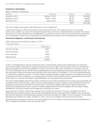 [ 10 ]
COAST WHOLESALE APPLIANCES INC. Management’s Discussion and Analysis
Dividends to shareholders
Table 5: Dividends to shareholders
Record date	 Payment date	 Per share $	 Amount $
January 25, 2013	 February 5, 2013	 $0.025 	 $250,854
February 22, 2013	 March 5, 2013	 $0.025 	 250,854
March 22, 2013	 April 5, 2013	 $0.025 	 250,854
	 	 $0.75 	 $752,562
The current dividend rate equates to $0.30 per share on an annualized basis.
Coast’s dividend policy is subject to the discretion of our Board of Directors, which takes into account our financial
performance, as well as our current and anticipated business needs, at the time a dividend is being considered. The amount
and timing of any future dividends may vary depending on, among other things, Coast’s earnings and financial requirements
and the satisfaction of solvency tests imposed by the Canada Business Corporations Act for the declaration of dividends.
Contractual obligations, commitments and financing
Table 6: Payments due by period as at March 31, 2013
(in thousands of dollars)
	 Operating leases	
Less than one year	 3,823
One to three years	 7,221
Four to five years	 5,468
After five years	 2,933
	 19,446
In 2012, we renegotiated our financing arrangement with our existing lender, creating a new revolving loan and using funds
from the new facility to repay both our existing revolving loan and our term debt. In the first quarter of 2013, we amended this
financing arrangement and now have available an amount of up to $23.0 million with a three-year term maturing on June 26,
2015. The revolving loan can be used for working capital requirements, capital expenditures and general corporate purposes. The
new facility bears interest at the lender’s prime rate plus 0.50% (amounting to 3.5% at March 31, 2013) when borrowed directly,
or at the banker’s acceptance rate plus 1.7% when a banker’s acceptance facility is utilized. Payments are monthly for interest only.
A standby fee of 0.35% is charged on any unutilized portion of the loan facility. We believe that this asset-backed loan structure is
better suited to our business and will give us greater flexibility in our ongoing borrowing requirements.
The amount made available under the loan facility is limited to the sum of 85% of the book value of trade accounts receivable and
the lower of 65% of the book value, or 85% of the net orderly liquidation value of inventories. Certain identified trade accounts
receivable and inventories are excluded from the calculation of the amount available under the loan facility. As well, certain
trade accounts payable accounts, and a reserve for customer deposits reduce the amount available under the facility. The bank
indebtedness is secured by a general security agreement covering all of our assets.
We are required to maintain a fixed-charge coverage ratio of not less than one-to-one. The ratio is calculated as the ratio of
EBITDA plus operating lease payments, less cash taxes, less dividends paid, less capital expenditures, divided by cash interest paid,
plus term loan repayments and operating lease payments. All amounts are based on a rolling 12-month calculation. Annual capital
expenditures are limited to $1.5 million. At March 31, 2013, Coast was in compliance with the covenants of the loan.
Operating leases are in place for all premises. We paid total basic rent of $1.0 million for the three-month period ended March 31,
2013, compared to $0.9 million for the same period in 2012.
 