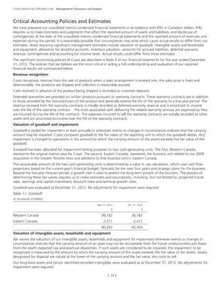 [ 13 ]
COAST WHOLESALE APPLIANCES INC. Management’s Discussion and Analysis
Critical Accounting Policies and Estimates
We have prepared our unaudited interim condensed financial statements in accordance with IFRS in Canadian dollars. IFRS
requires us to make estimates and judgments that affect the reported amount of assets and liabilities, and disclosure of
contingencies at the date of the unaudited interim condensed financial statements and the reported amount of revenues and
expenses during the period. It is reasonably possible that circumstances may arise which cause actual results to differ from our
estimates. Areas requiring significant management estimates include valuation of goodwill, intangible assets and leaseholds
and equipment, allowance for doubtful accounts, inventory valuation, amounts for accrued liabilities, deferred warranty
revenue, contingencies and accounting for income taxes. Actual results could differ from these estimates.
The significant accounting policies of Coast are described in Note 2 of our financial statements for the year ended December
31, 2012. The policies that we believe are the most critical in aiding a full understanding and evaluation of our reported
financial results are summarized below.
Revenue recognition
Coast recognizes revenue from the sale of products when a sales arrangement is entered into, the sales price is fixed and
determinable, the products are shipped and collection is reasonably assured.
Cash received in advance of the product being shipped is recorded as customer deposits.
Extended warranties are provided on certain products pursuant to warranty contracts. These warranty contracts are in addition
to those provided by the manufacturers of the product and generally extend the life of the warranty to a five-year period. The
revenue received from the warranty contracts is initially recorded as deferred warranty revenue and is amortized to income
over the life of the warranty contract. The costs associated with delivering the related warranty services are expensed as they
are incurred during the life of the contracts. The expenses incurred to sell the warranty contracts are initially recorded as other
assets and are amortized to income over the life of the warranty contracts.
Valuation of goodwill and impairment
Goodwill is tested for impairment at least annually or whenever events or changes in circumstances indicate that the carrying
amount may be impaired. Coast compares goodwill to the fair value of the reporting unit to which the goodwill relates. Any
impairment is charged to operations in the amount by which the carrying amount of the assets exceeds the fair value of the
goodwill.
Goodwill has been allocated for impairment testing purposes to two cash-generating units. The first, Western Canada,
represents the original market area for Coast. The second, Eastern Canada, represents the business unit related to our 2009
acquisition in the Greater Toronto Area and additions to that business unit in Eastern Canada.
The recoverable amount of the two cash-generating units is determined by a value in use calculation, which uses cash flow
projections based on the current year’s financial budget, forecasts for the next four years and strategic plans for the business.
Beyond the five-year forecast period, a growth rate is used to predict the long-term growth of the business. The process of
determining these fair values requires us to make estimates and assumptions, including, but not limited to, projected future
sales, earnings and capital investment, discount rates and terminal growth rates.
Goodwill was evaluated at December 31, 2012. No adjustments for impairment were required.
Table 11: Goodwill
(in thousands of dollars)
	 Mar 31, 2013	 Dec 31, 2012
	 $	 $
Western Canada	 38,182 	 38,182
Eastern Canada	 2,211 	 2,211
	 40,393 	 40,393
Valuation of intangible assets, leaseholds and equipment
We review the valuation of our intangible assets, leaseholds and equipment for impairment whenever events or changes in
circumstances indicate that the carrying amount of an asset may not be recoverable from the future undiscounted cash flows
from the asset’s expected use and eventual disposition. If such assets are considered to be impaired, the impairment to be
recognized is measured by the amount by which the carrying amount of the assets exceeds the fair value of the assets. Assets
designated for disposal are valued at the lower of the carrying amount and the fair value, less costs to sell.
Our long-lived assets and certain identified recorded intangibles were evaluated as at December 31, 2012. No adjustments for
impairment were required.
 