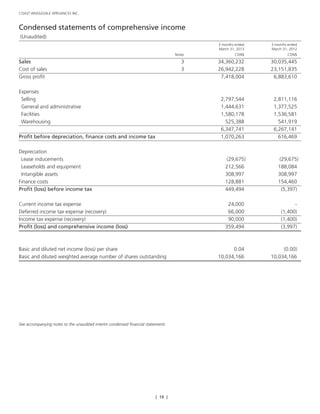 [ 19 ]
COAST WHOLESALE APPLIANCES INC.
Condensed statements of comprehensive income 		
(Unaudited) 			
	 	 3 months ended	 3 months ended
		 March 31, 2013	 March 31, 2012
	 Notes	 CDN$ 	 CDN$
Sales	 3 	 34,360,232 	 30,035,445
Cost of sales	 3 	 26,942,228 	 23,151,835
Gross profit		 7,418,004 	 6,883,610
			
Expenses			
Selling		 2,797,544 	 2,811,116
General and administrative		 1,444,631 	 1,377,525
Facilities		 1,580,178 	 1,536,581
Warehousing		 525,388 	 541,919
		 6,347,741 	 6,267,141
Profit before depreciation, finance costs and income tax		 1,070,263 	 616,469
			
Depreciation			
Lease inducements		 (29,675)	 (29,675)
Leaseholds and equipment		 212,566 	 188,084
Intangible assets		 308,997 	 308,997
Finance costs		 128,881 	 154,460
Profit (loss) before income tax		 449,494 	 (5,397)
			
Current income tax expense		 24,000 	 -
Deferred income tax expense (recovery)		 66,000 	 (1,400)
Income tax expense (recovery)		 90,000 	 (1,400)
Profit (loss) and comprehensive income (loss)		 359,494 	 (3,997)
			
			
Basic and diluted net income (loss) per share		 0.04 	 (0.00)
Basic and diluted weighted average number of shares outstanding		 10,034,166 	 10,034,166
		
See accompanying notes to the unaudited interim condensed financial statements			
 