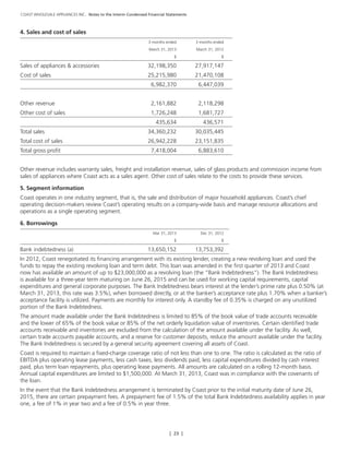 COAST WHOLESALE APPLIANCES INC. Notes to the Interm Condensed Financial Statements
[ 23 ]
4. Sales and cost of sales
	 3 months ended 	 3 months ended
	 March 31, 2013 	 March 31, 2012
	 $ 	 $
Sales of appliances & accessories 	 32,198,350 	 27,917,147
Cost of sales 	 25,215,980 	 21,470,108
	 6,982,370 	 6,447,039
		
Other revenue 	 2,161,882 	 2,118,298
Other cost of sales 	 1,726,248 	 1,681,727
	 435,634 	 436,571
Total sales 	 34,360,232 	 30,035,445
Total cost of sales 	 26,942,228 	 23,151,835
Total gross profit 	 7,418,004 	 6,883,610
Other revenue includes warranty sales, freight and installation revenue, sales of glass products and commission income from
sales of appliances where Coast acts as a sales agent. Other cost of sales relate to the costs to provide these services.
5. Segment information
Coast operates in one industry segment, that is, the sale and distribution of major household appliances. Coast’s chief
operating decision-makers review Coast’s operating results on a company-wide basis and manage resource allocations and
operations as a single operating segment.
6. Borrowings
	 Mar 31, 2013 	 Dec 31, 2012
	 $ 	 $
Bank indebtedness (a) 	 13,650,152 	 13,753,392
In 2012, Coast renegotiated its financing arrangement with its existing lender, creating a new revolving loan and used the
funds to repay the existing revolving loan and term debt. This loan was amended in the first quarter of 2013 and Coast
now has available an amount of up to $23,000,000 as a revolving loan (the “Bank Indebtedness”). The Bank Indebtedness
is available for a three-year term maturing on June 26, 2015 and can be used for working capital requirements, capital
expenditures and general corporate purposes. The Bank Indebtedness bears interest at the lender’s prime rate plus 0.50% (at
March 31, 2013, this rate was 3.5%), when borrowed directly, or at the banker’s acceptance rate plus 1.70% when a banker’s
acceptance facility is utilized. Payments are monthly for interest only. A standby fee of 0.35% is charged on any unutilized
portion of the Bank Indebtedness.
The amount made available under the Bank Indebtedness is limited to 85% of the book value of trade accounts receivable
and the lower of 65% of the book value or 85% of the net orderly liquidation value of inventories. Certain identified trade
accounts receivable and inventories are excluded from the calculation of the amount available under the facility. As well,
certain trade accounts payable accounts, and a reserve for customer deposits, reduce the amount available under the facility.
The Bank Indebtedness is secured by a general security agreement covering all assets of Coast.
Coast is required to maintain a fixed-charge coverage ratio of not less than one to one. The ratio is calculated as the ratio of
EBITDA plus operating lease payments, less cash taxes, less dividends paid, less capital expenditures divided by cash interest
paid, plus term loan repayments, plus operating lease payments. All amounts are calculated on a rolling 12-month basis.
Annual capital expenditures are limited to $1,500,000. At March 31, 2013, Coast was in compliance with the covenants of
the loan.
In the event that the Bank Indebtedness arrangement is terminated by Coast prior to the initial maturity date of June 26,
2015, there are certain prepayment fees. A prepayment fee of 1.5% of the total Bank Indebtedness availability applies in year
one, a fee of 1% in year two and a fee of 0.5% in year three.
 