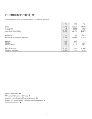 [ 1 ]
Performance Highlights
Letter to Shareholders: 02
Management’s Discussion and Analysis: 04
Unaudited Interim Condensed Financial Statements: 18
Notes to the Unaudited Interim Condensed Financial Statements : 22
Corporate Information: 25
(in thousands of dollars except percentages and per-share amounts)			
						
				 2013	 2012	2011
				 Q1	 Q1	Q1
Sales				 34,360 	 30,035 	 28,086
Gross profit				 7,418 	 6,883 	 6,752
As a percentage of sales				 21.6%	 22.9%	 24.0%
						
Profit (loss)				 359 	 (4)	 (487)
Diluted net income (loss) per share 				 0.036 	 (0.000)	 (0.049)
						
EBITDA				 1,070 	 616 	 (43)
EBITDA margin				 3.1%	 2.1%	 -0.2%
						
EBITDA per share 				 0.107 	 0.061 	 (0.004)
Dividends per share				 0.075 	 0.105 	 0.070
 