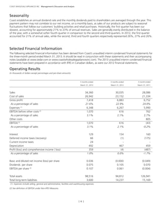 [ 6 ]
COAST WHOLESALE APPLIANCES INC. Management’s Discussion and Analysis
Seasonality
Coast establishes an annual dividend rate and the monthly dividends paid to shareholders are averaged through the year. This
payment pattern may not correlate to our net income, on a monthly basis, as sales of our products are subject to seasonal
fluctuations that follow our customers’ building activities and retail purchases. Historically, the first quarter has been our
slowest, accounting for approximately 21% to 23% of annual revenues. Sales are generally evenly distributed in the balance
of the year, with a somewhat softer fourth quarter in comparison to the second and third quarters. In 2012, the first quarter
accounted for 21% of annual sales, while the second, third and fourth quarters respectively represented 26%, 27% and 26%.
Selected Financial Information
The following selected financial information has been derived from Coast’s unaudited interim condensed financial statements for
the three-month period ended March 31, 2013. It should be read in conjunction with these statements and their accompanying
notes (available at www.sedar.com or www.coastwholesaleappliancesinc.com). The 2013 unaudited interim condensed financial
statements have been prepared in accordance with IFRS in Canadian dollars, as were our 2012 financial statements.
Operating Results
(in thousands of dollars except percentages and per-share amounts)
				
	 3 months ended	 3 months ended	 3 month ended
	 March 31, 2013	 March 31, 2012	 March 31, 2011
			
Sales	 34,360 	 30,035 	 28,086
Cost of sales	 26,942 	 23,152 	 21,334
Gross profit	 7,418	 6,883	 6,752
As a percentage of sales	 21.6%	 22.9%	 24.0%
Expenses (1)
	 6,348	 6,267	5,990
EBITDA before other costs (2)
	 1,070	 616	762
As a percentage of sales	 3.1%	 2.1%	 2.7%
Other costs	 - 	 - 	 805
EBITDA (2)
	 1,070 	 616 	 (43)
As a percentage of sales	 3.1%	 2.1%	 -0.2%
			
Interest	 129 	 154 	 160
Deferred income taxes (recovery)	 66 	 (1)	 (175)
Current income taxes	 24 	 - 	 -
Depreciation	 492 	 467 	 459
Profit (loss) and comprehensive income ( loss)	 359 	 (4)	 (487)
As a percentage of sales	 1.0%	 0.0%	 -1.7%
			
Basic and diluted net income (loss) per share	 0.036 	 (0.000)	 (0.049)
Dividends per share	 0.075 	 0.105 	 0.070
EBITDA per share (2)
	 0.107 	 0.061 	 (0.004)
			
Total assets	 98,516	 94,812	 126,941
Total long-term liabilities 	 3,600	 14,237	15,169
(1) Expenses include selling, general and administrative, facilities and warehousing expenses.
(2) See definition of EBITDA under Non-IFRS Measures.
 