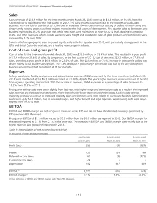 [ 7 ]
COAST WHOLESALE APPLIANCES INC. Management’s Discussion and Analysis
Sales
Sales revenues of $34.4 million for the three months ended March 31, 2013 were up by $4.3 million, or 14.4%, from the
$30.0 million we reported for the first quarter of 2012. The sales growth was mainly due to the strength of our builder
business. As in the fourth quarter of 2012, we saw an increased flow of sales from our backlog of orders for multi-family and
single-family housing projects as these projects moved to the final stages of development. First quarter sales to developers and
builders improved by 25.2% year-over-year, while retail sales were maintained at near the 2012 level, dipping by a modest
0.4%. Our other revenues, which include warranty sales, freight and installation, sales of glass products and commission sales,
increased by 2.1% over 2012.
Sales in all of our geographic areas improved significantly in the first quarter over 2012, with particularly strong growth in the
GTA and British Columbia markets, and a healthy revenue gain in Alberta.
Cost of sales and gross profit
Cost of sales for the three months ended March 31, 2013 was $26.9 million, or 78.4% of sales. This resulted in a gross profit
of $7.4 million, or 21.6% of sales. By comparison, in the first quarter of 2012, cost of sales was $23.2 million, or 77.1% of
sales, providing a gross profit of $6.9 million, or 22.9% of sales. The $0.5 million, or 7.8%, increase in gross profit dollars was
driven mainly by our builder sales growth. The 1.3% decrease in gross margin percentage was due to the very competitive
business environment that persisted in all of our markets.
Expenses
Selling, warehouse, facility, and general and administrative expenses (SG&A expenses) for the three months ended March 31,
2013 were maintained at the $6.3 million recorded in Q1 2012, despite this year’s higher revenues, as we continued to benefit
from rigorous operating cost control. With the increase in revenues, SG&A expenses as a percentage of sales decreased to
18.5% from 20.9% in 2012.
First quarter selling costs were down slightly from last year, with higher wage and commission costs as a result of the improved
sales revenue and increased marketing costs more than offset by lower store refurbishment costs. Facility costs were up
modestly, primarily as a result of increased property taxes and common area costs related to our leased facilities. Administrative
costs were up by $0.1 million, due to increased wages, and higher benefit and legal expenses. Warehousing costs were down
slightly from the 2012 level.
EBITDA
EBITDA and EBITDA margin are not recognized measures under IFRS and do not have standardized meanings prescribed by
IFRS (see Non-IFRS Measures).
First quarter EBITDA of $1.1 million was up by $0.5 million from the $0.6 million we reported in 2012. Our EBITDA margin for
the period improved to 3.1% from 2.1% in the prior year. The increases in EBITDA and EBITDA margin were mainly due to the
higher revenues and gross profit recorded in 2013.
Table 1: Reconciliation of net income (loss) to EBITDA
(in thousands of dollars except percentages)			
	 3 months ended	 3 months ended	 3 months ended
	 March 31, 2013	 March 31, 2012	 March 31, 2011
Profit (loss)	 359 	 (4)	 (487)
			
Interest	 129	 154 	 160
Deferred income taxes	 66	 (1)	 (175)
Current income taxes	 24	 - 	 -
Depreciation	 492	 467 	 459
			
EBITDA (1)
	 1,070	 616 	 (43)
EBITDA margin (1)
	 3.1%	 2.1%	-0.2%
(1) See definition of EBITDA and EBITDA margin under Non-IFRS Measures. 	
 