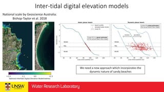 Prof. Andy Short
National scale by Geoscience Australia:
Bishop-Taylor et al. 2018
Inter-tidal digital elevation models
We...