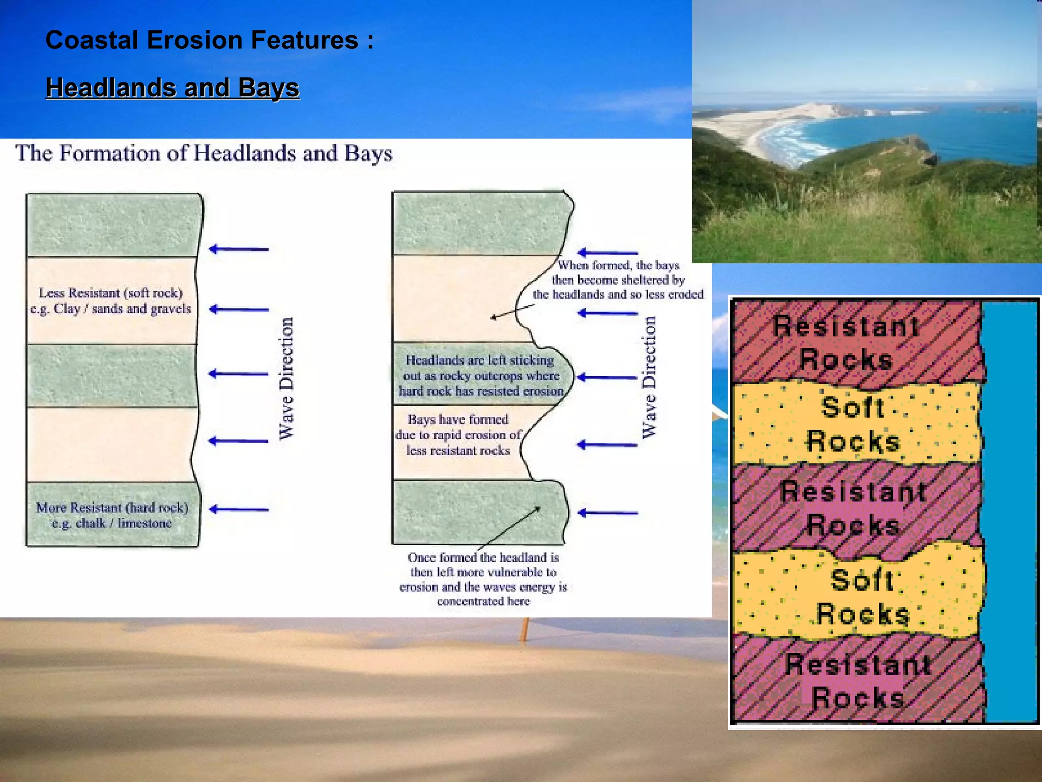 Coastal Erosion Features :  Headlands and Bays 