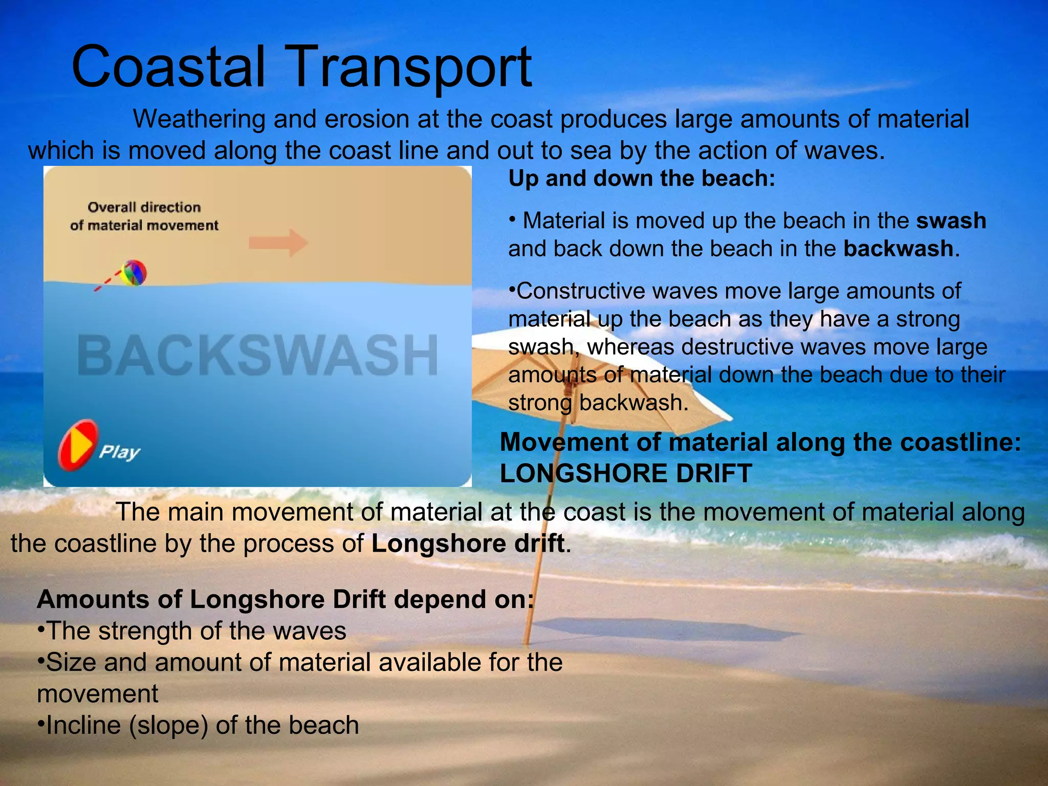Coastal Transport Weathering and erosion at the coast produces large amounts of material which is moved along the coast line and out to sea by the action of waves.  Up and down the beach:  Material is moved up the beach in the  swash  and back down the beach in the  backwash .  Constructive waves move large amounts of material up the beach as they have a strong swash, whereas destructive waves move large amounts of material down the beach due to their strong backwash. Movement of material along the coastline:  LONGSHORE DRIFT   The main movement of material at the coast is the movement of material along the coastline by the process of  Longshore drift . Amounts of Longshore Drift depend on: The strength of the waves     Size and amount of material available for the movement  Incline (slope) of the beach 